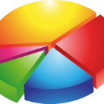 pie-chart-149727