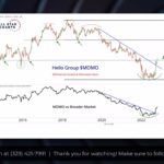 All Star Charts Trade of the Week January 25, 2023
