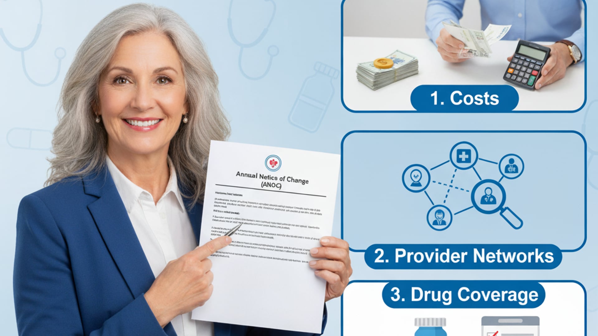 Medicare Annual Notice of Change (ANOC)